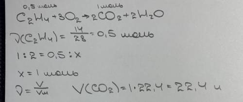 При сгорании 14 г полиэтилена образуется углекислый газ объемом (н. у.) Нужно вычислить объем в литр