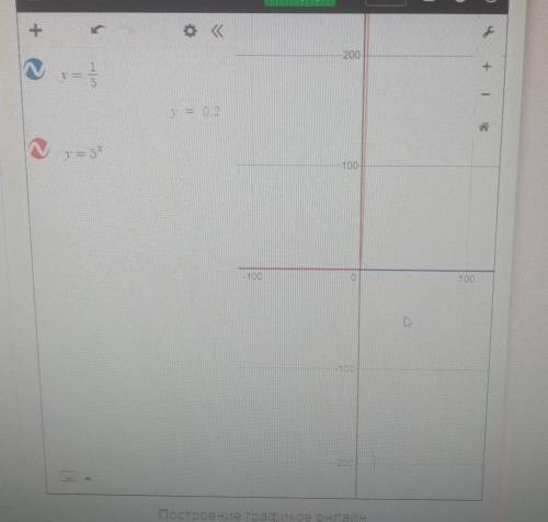 Найдите НАИМЕНЬШЕЕ значение параметра a, при котором график функции g(x) = 5^x, где x Э [-1;2], пере