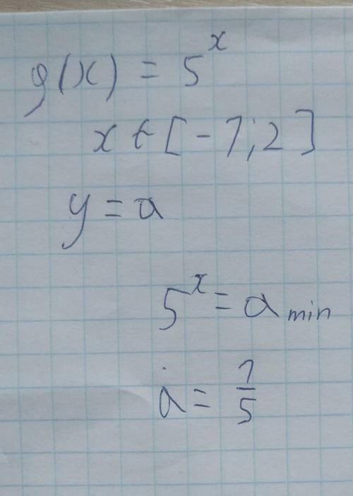 Найдите НАИМЕНЬШЕЕ значение параметра a, при котором график функции g(x) = 5^x, где x Э [-1;2], пере