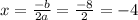 x = \frac{-b}{2a} = \frac{-8}{2} = -4