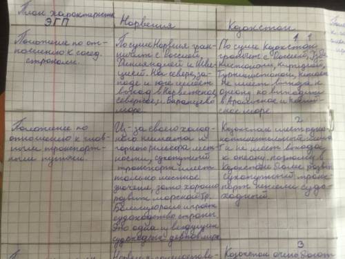 План характеристики ЭГП Казахстан Норвегия Положение по отношению к соседним странам Положение по от