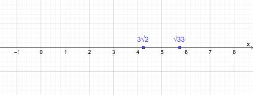 Отметьте на координатной прямой числа 3√2 и √35