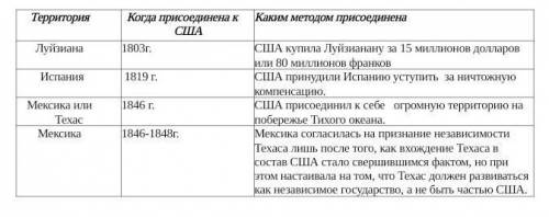 Заполните таблицу: «Территориальные захваты США к середине XIX в.».​