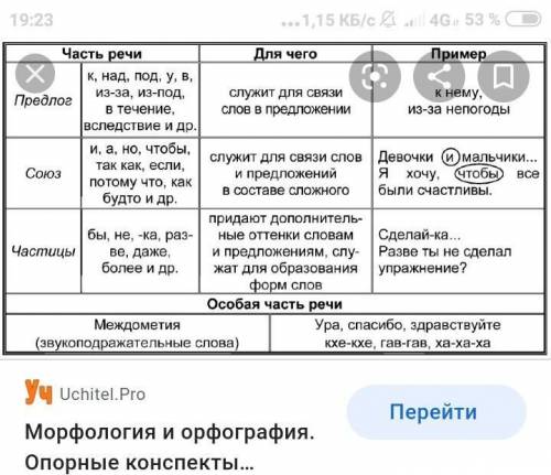 Заполните таблицу «Части речи» ​