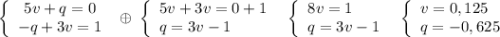 \left\{\begin{array}{ccc}5v+q=0\\-q+3v=1\end{array}\right\; \oplus \; \left\{\begin{array}{l}5v+3v=0+1\\q=3v-1\end{array}\right\; \; \left\{\begin{array}{l}8v=1\\q=3v-1\end{array}\right\; \; \left\{\begin{array}{l}v=0,125\\q=-0,625\end{array}\right