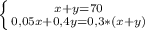 \left \{ {{x+y=70} \atop {0,05x+0,4y=0,3*(x+y)}} \right.