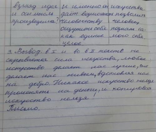 Сравните содержание двух отрывков впишите в таблицу их признаки единый вывод​