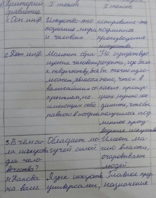 Сравните содержание двух отрывков впишите в таблицу их признаки единый вывод​