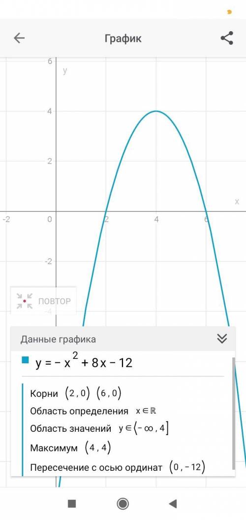 Побудуйте графік функції y=-x2+8х-12