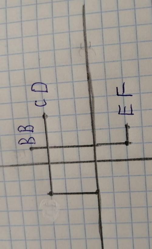 Задано точки А(1;1) ,В(1;4),С(-2;3),D(3;3),Е(1;-2),F(2;-2).На координатній площині побудувати відріз