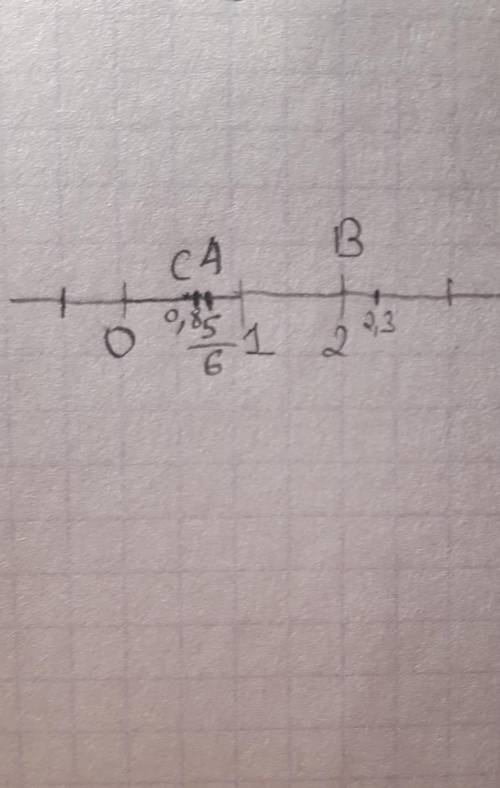 Отметьте и подпишите на координатной прямой точки A (5/6) B (2.3) и С (0.8)