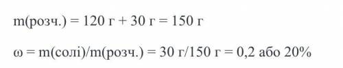 У воді масою 120 г розчинили 30 г солі. Масова частка солі в отриманому розчині: а)20% б)25% в)24% г