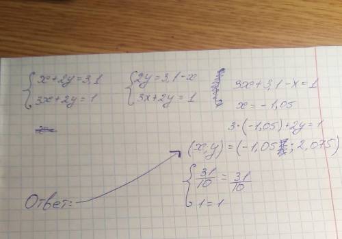 решите систему уравнений подстановки x+2y=-3,1/3x+2y=1(ЗАПИШИТЕ ТОЛЬКО ОТВЕТ)