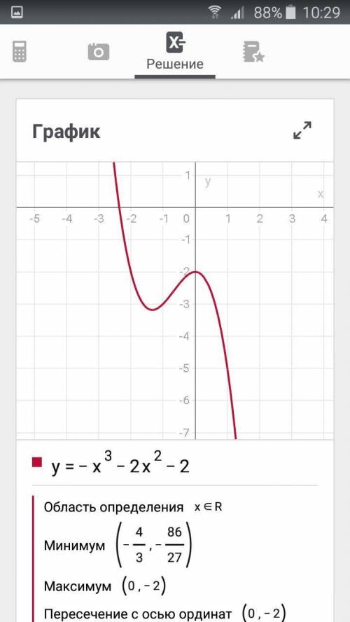 Исследовать функцию и построить график.1. y=–x^3–3x^2–2