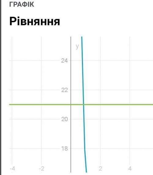 Х+у=32х-у=3 (система) розв'язати графічно​