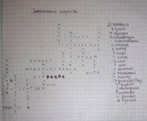 Составить кроссворд на тему: Синтетические искусства. Не менее 15 слов.