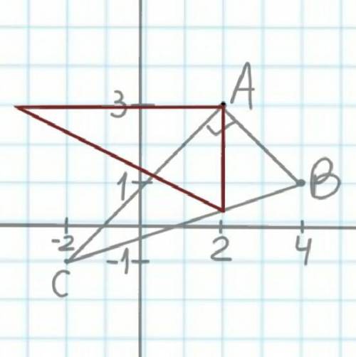 Даны точки A (2; 3), B (4; 1), C (–2; –1). Установите вид треугольника ABC.