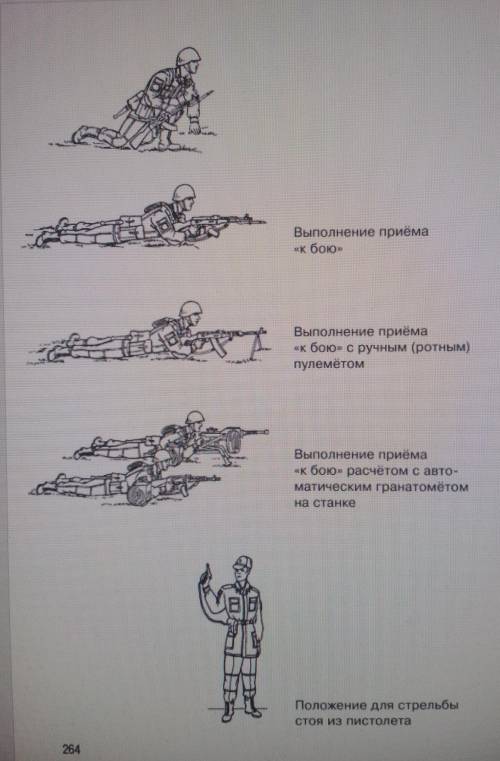 На рисунке ниже изображено поэтапное выполнение команды:А. В укрытие (к бою).Б. Переползти.В. Встать