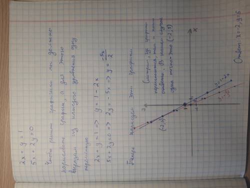 Решить систему уравнений графически 2x + н = 1 5x + 2y =0