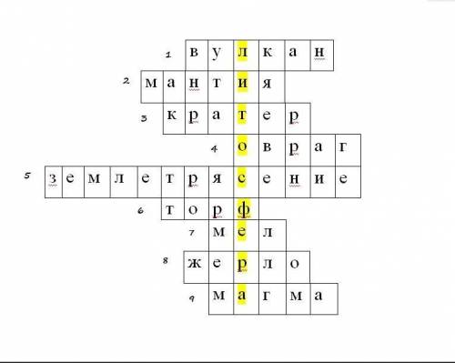 Кроссворд на тему Человек и литосфера. 5 класс. ​
