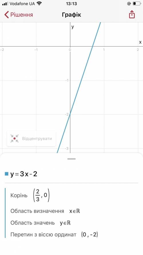 Побудуйте графік функцій у=3х