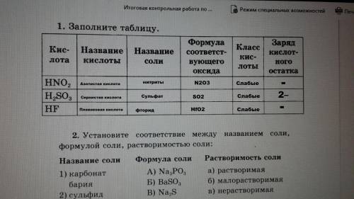 очень Заполните таблицу.