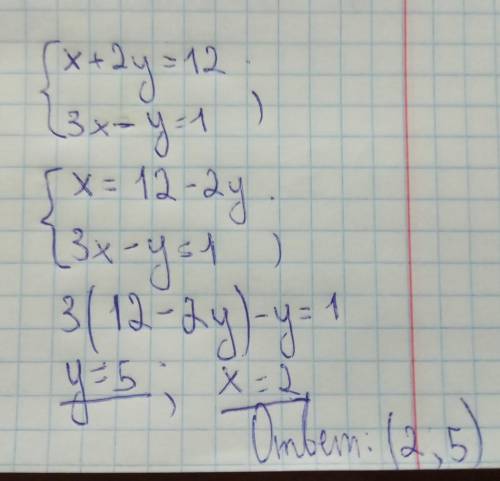 Розв’язати графічно систему рівнянь { х + 2у = 12, 3х − у = 1.