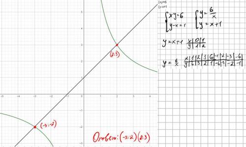 Решить систему уравнений графически {xy=6{y-x=1нарисуйте ещё график