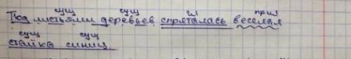 Под листьями деревьев спряталась весёлая стайка синиц.Полный разбор предложения