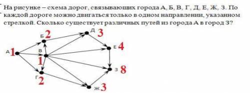 Сколько существует путей из города А в город З?