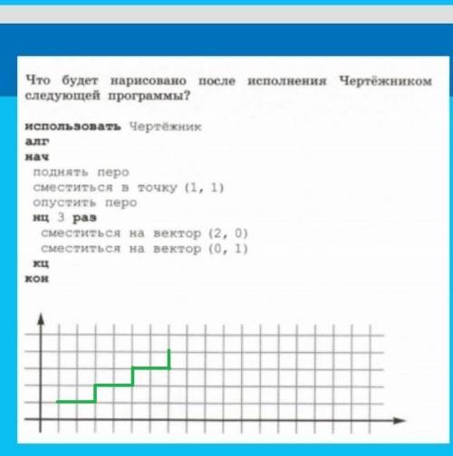 ИНФОРМАТИКА ОЧЕНЬ РИСУНОК В ОТВЕТЕ РИСУНОК В ОТВЕТЕ​