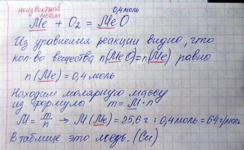 При взаємодії 8,1 г невідомого металу з киснем отримано оксид масою 15,3 г Визначте метал, якщо відо