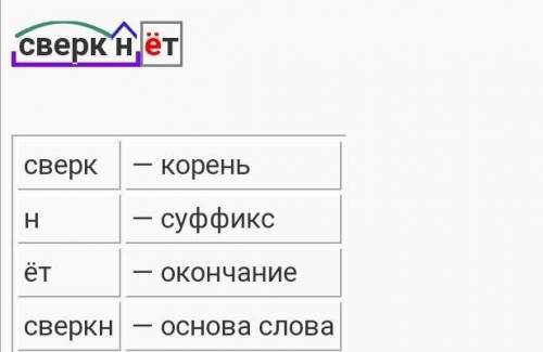 плез надо выполнить словообразовательный разбор слова *сверкнёт