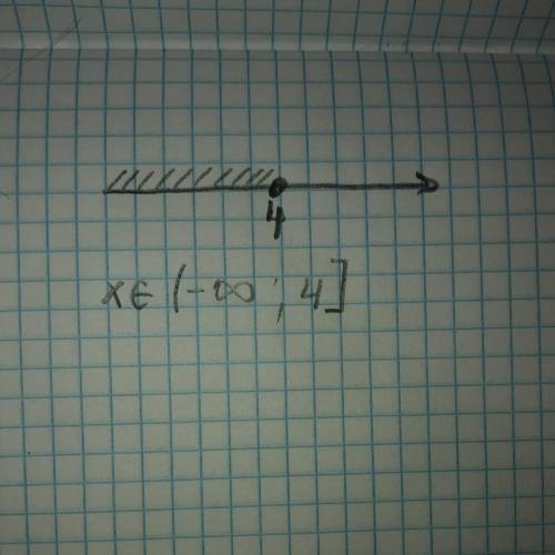 Решите неровность 6x−3≤-35-2x x є ?