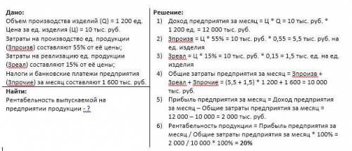 Предприятие производит в месяц 1200 изделий по цене 10 тыс.руб. за каждое изделие. Найти рентабельно