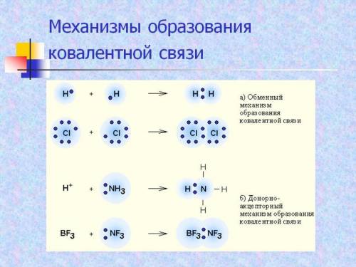 Написать механизм образования химических связей в молекуле азота , углекислого газа, хлорида натрия.