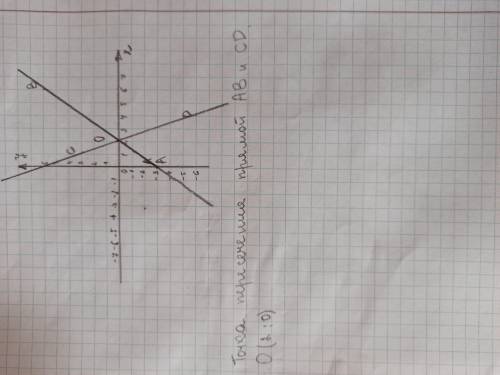 А) Постройте на координатной плоскости A, B, C, D если A (0;-3), B (6;6), C (1;3), D (4;-6) б) Опре