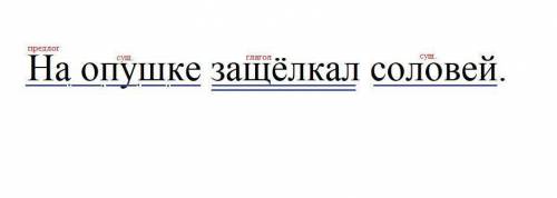 На опушке защёлкал соловей-синтаксический разбор слова