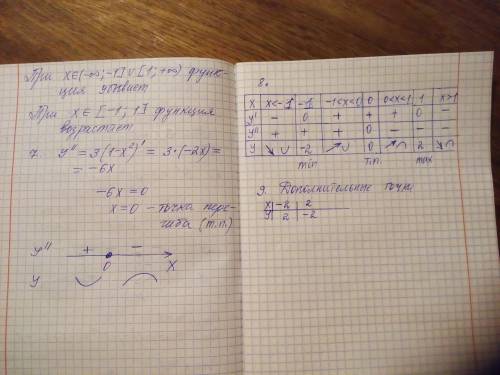 Дослідіть функцію y=3x-x^3, та побудуйте графік... Умоляю иначе математичка убьёт ​