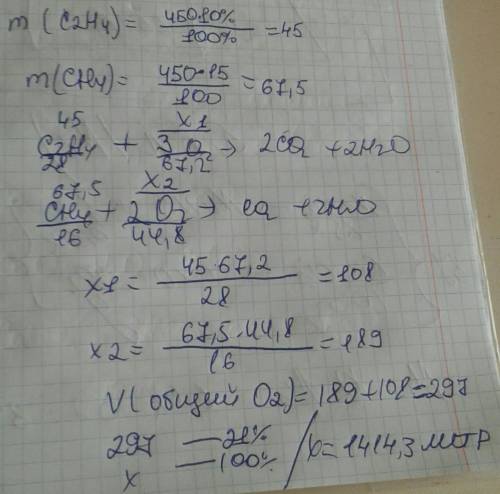 Сколько литров воздуха потребуется для сгорания 450г смеси, содержащей 10% этилена, 15% метана и нег