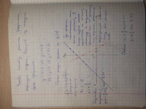 Решить графически систему уравнений: { у − х = 6, 2х + у Решить в тетради!