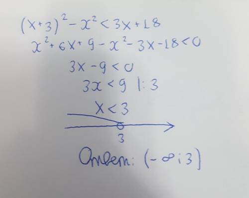 Реши неравенство. Запиши ответ в виде интервала. (x+3)2−x2<3x+18.