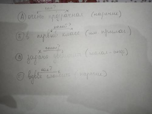 12. Определите, какой частью речи является зависимое слово в словосочетании:А очень прозрачнаяБ в пе