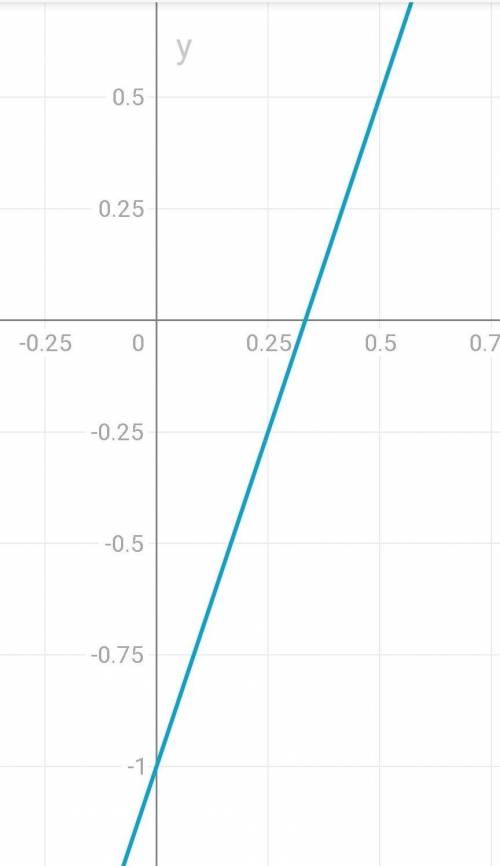 1) найдите значение функции y=1,5x-3 при x=5. 2) функция задана формулой y=-4x+34 найти значение x п