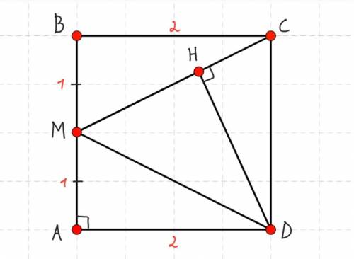На стороне АВ квадрата АВСД отмечена середина М. Найдите расстояние от вершины Д до прямой СМ, если
