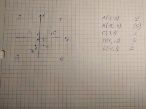 Какие из указанных ниже точек расположены в третьей четверти координатной плоскости xy? (–1; –2) (–2