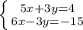 \left \{ {{5x+3y=4} \atop {6x-3y=-15}} \right.