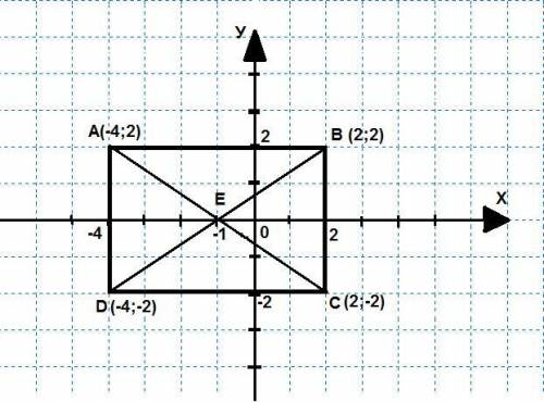 4.. Даны координаты трех вершин прямоугольника АВСD: В(2; 2), С(2; -2) и D(-4; -2). 1) начертите эт