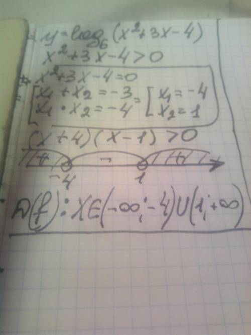 Укажи область определения функции y=log6(x2+3x−4). 1. Корни квадратного уравнения равны(сначала введ