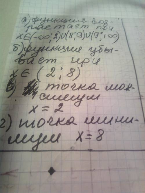 Здравствуйте решите номер по алгебре 10 класс. часть столбца не влезло, но там х, а ниже y=f'(x)​